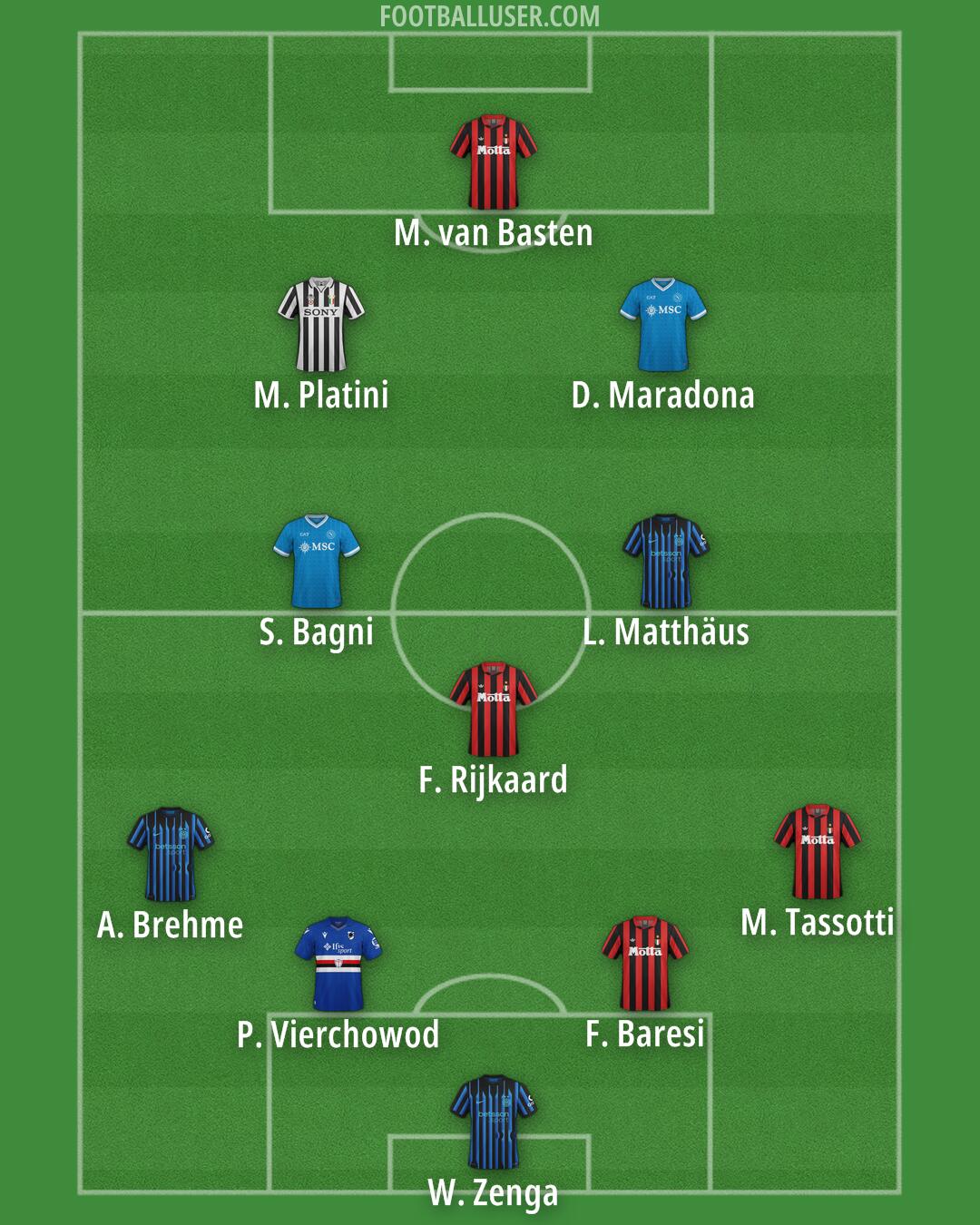 Custom Team Formation 2026