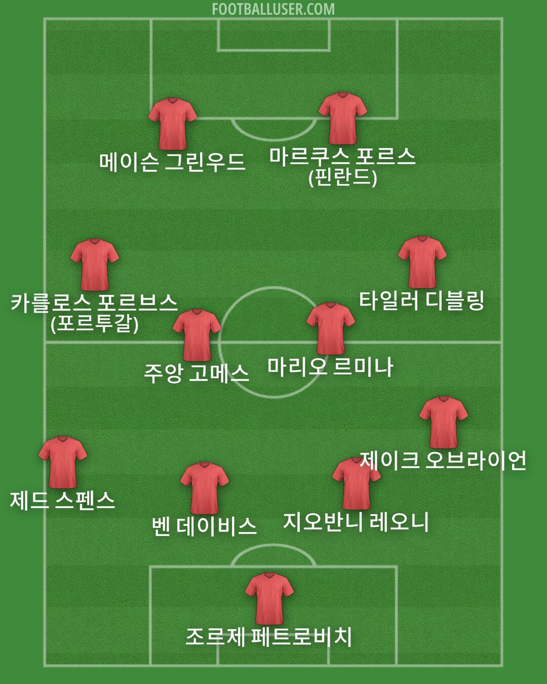 Custom Team Formation 2026