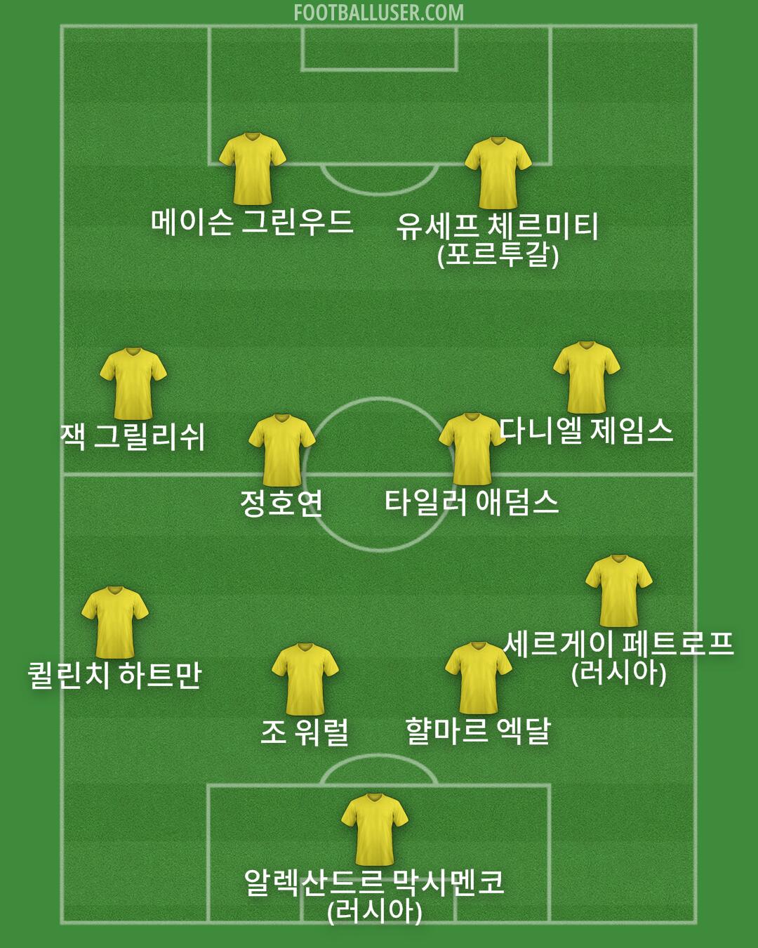 Custom Team Formation 2026