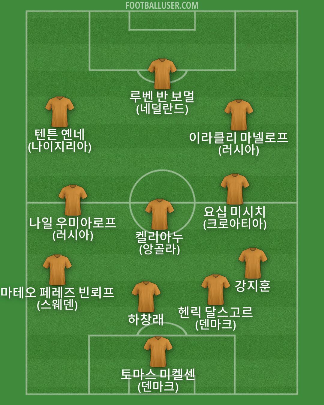 Custom Team Formation 2026