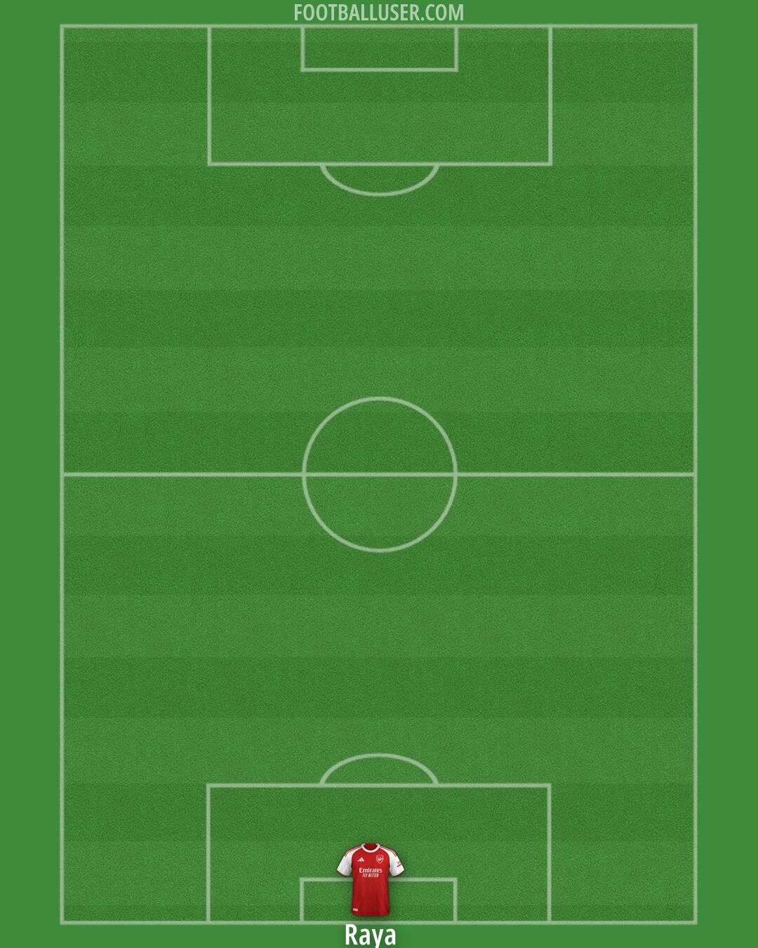 Arsenal Formation 2026
