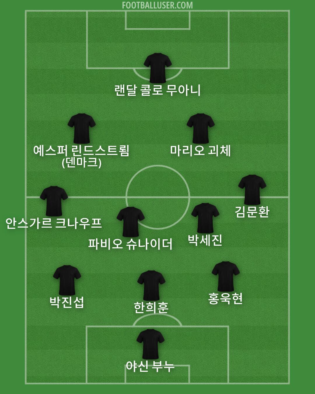 Custom Team Formation 2026