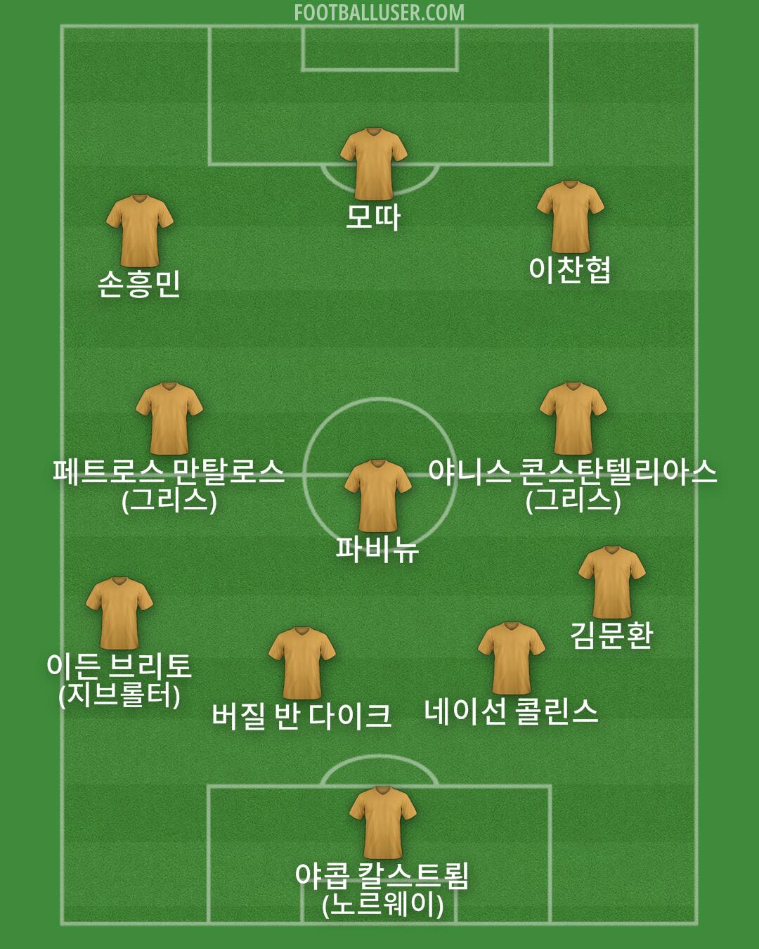 Custom Team Formation 2026