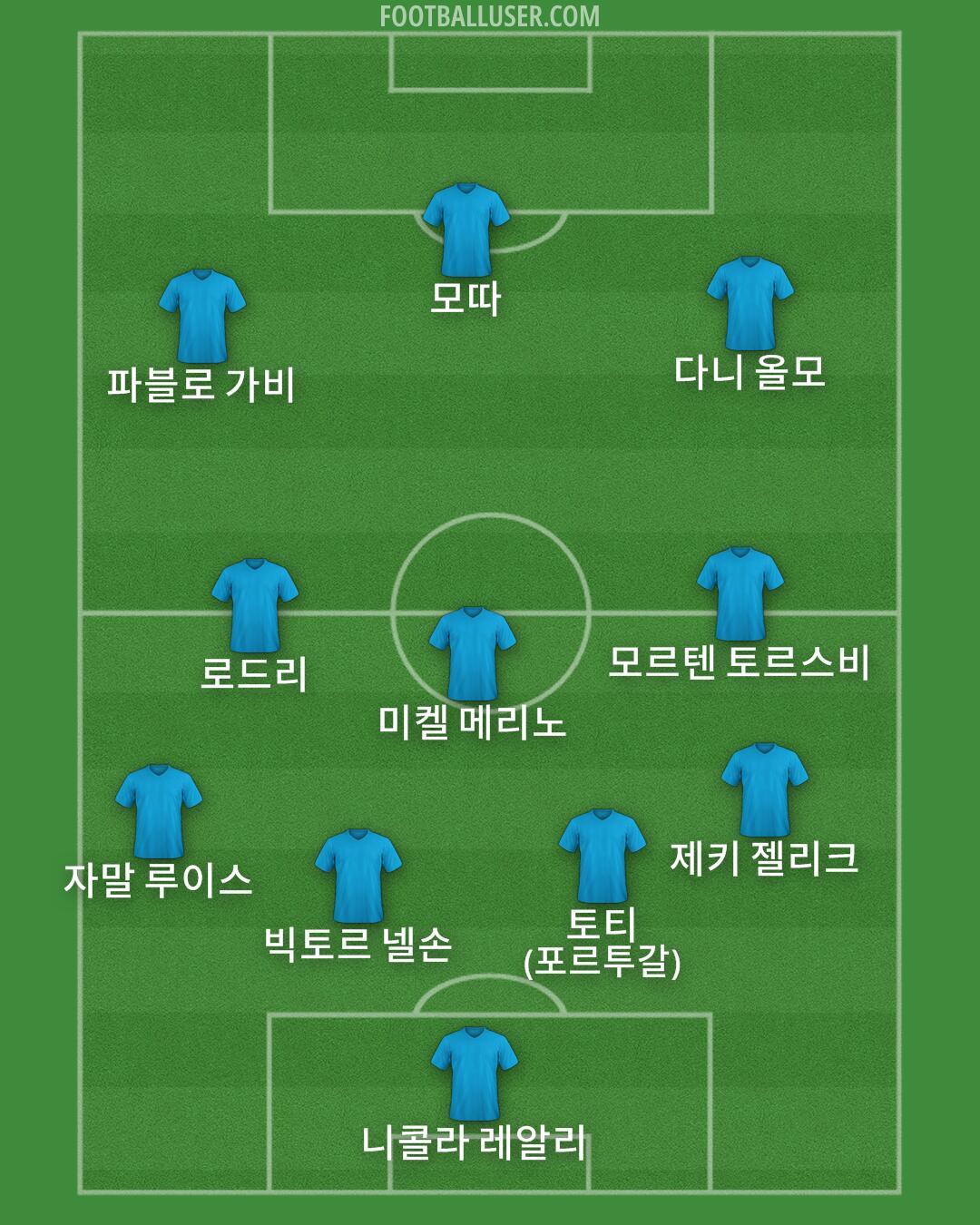 Custom Team Formation 2026