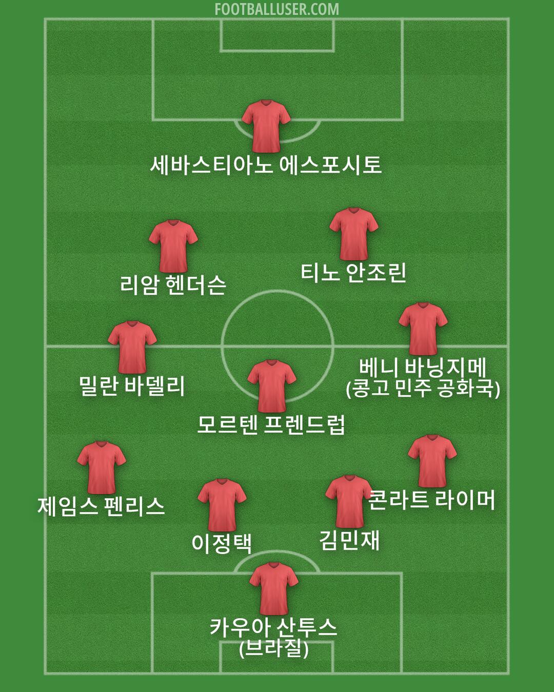 Custom Team Formation 2026