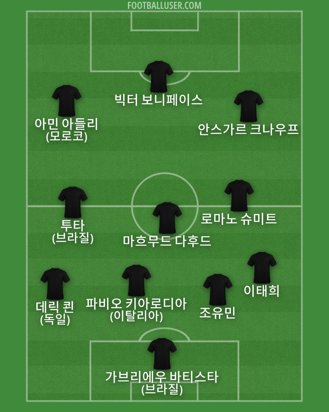 Custom Team Formation 2026