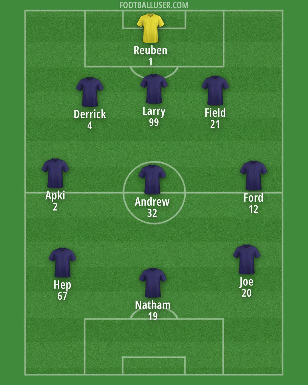 Custom Team Formation 2026