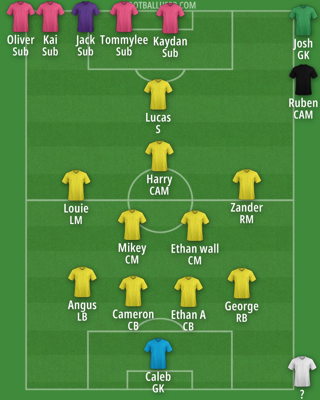 Custom Team Formation 2026