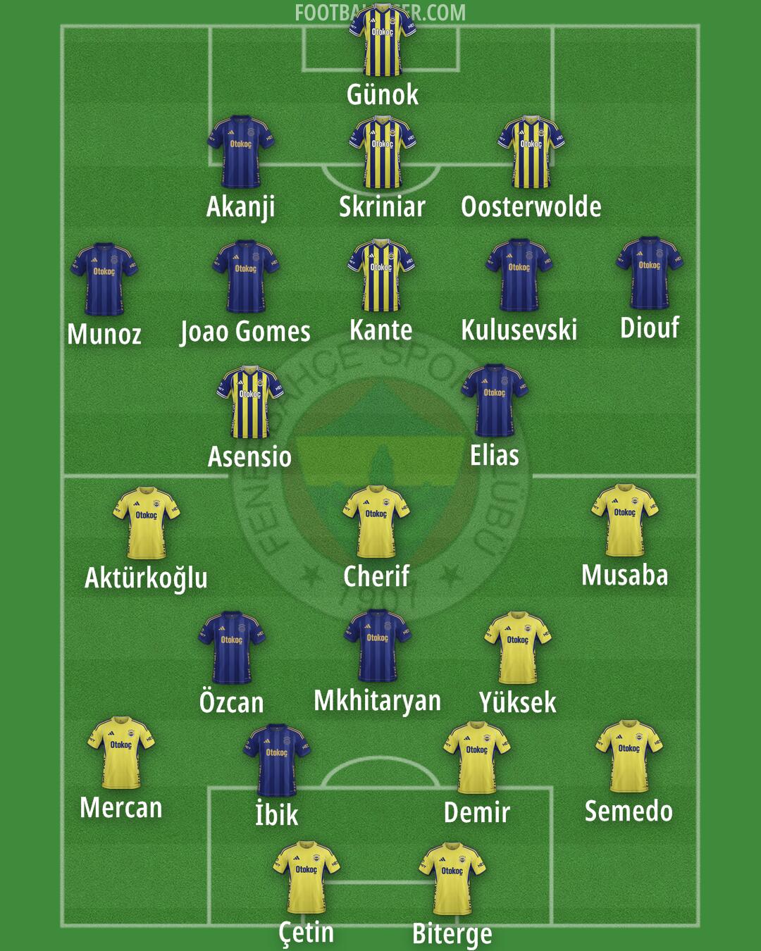 Fenerbahçe Formation 2026