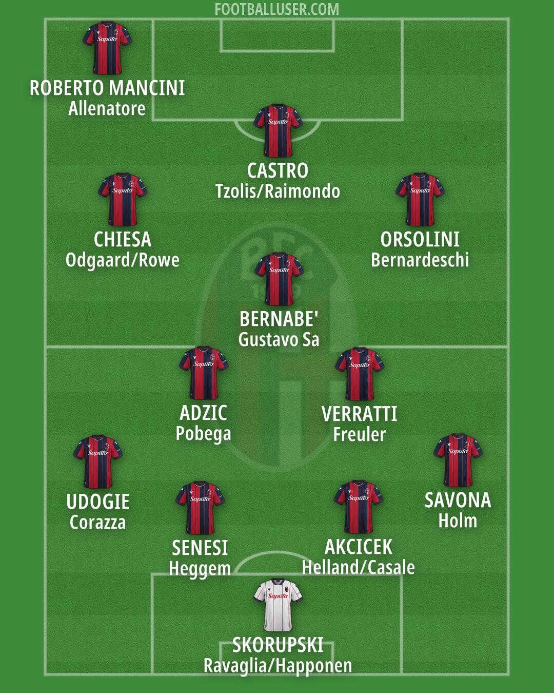 Bologna Formation 2026