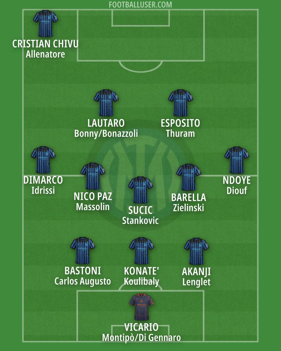 Inter Formation 2026
