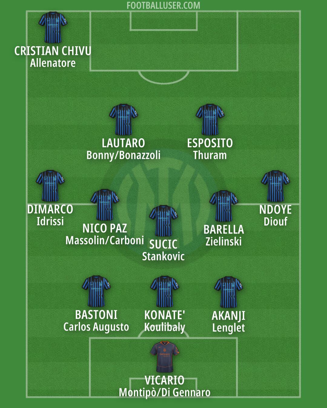 Inter Formation 2026