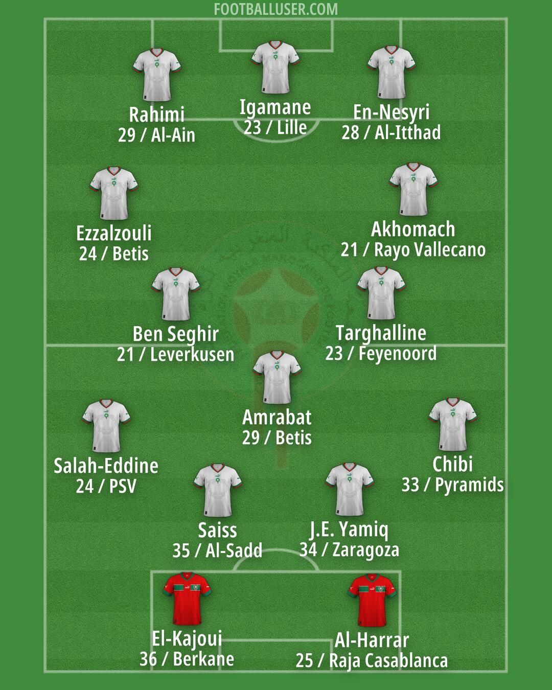 Morocco Formation 2026