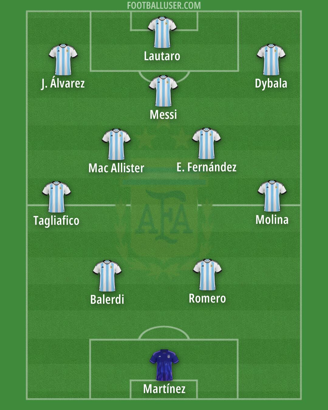 Argentina Formation 2026