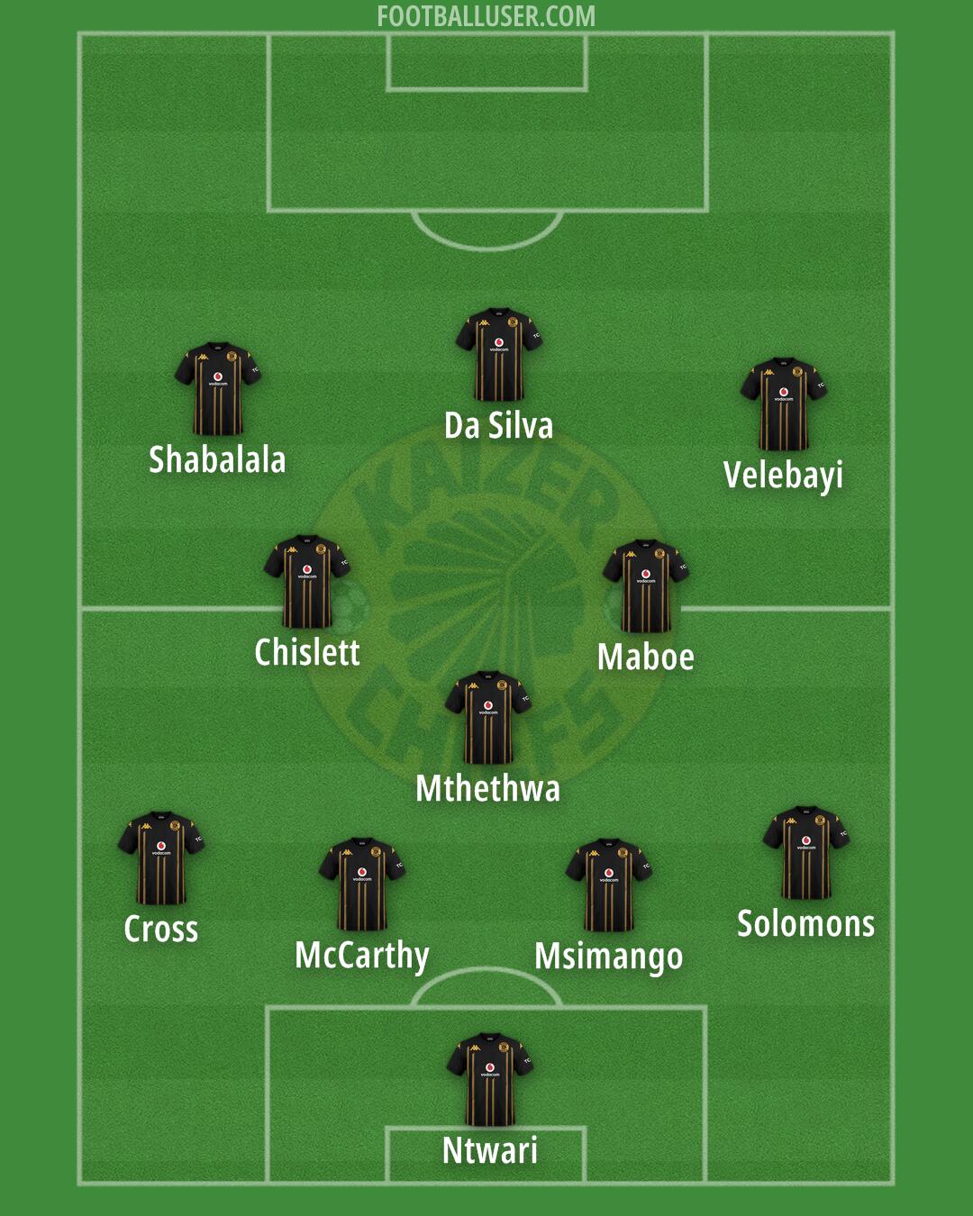 Kaizer Chiefs Formation 2026