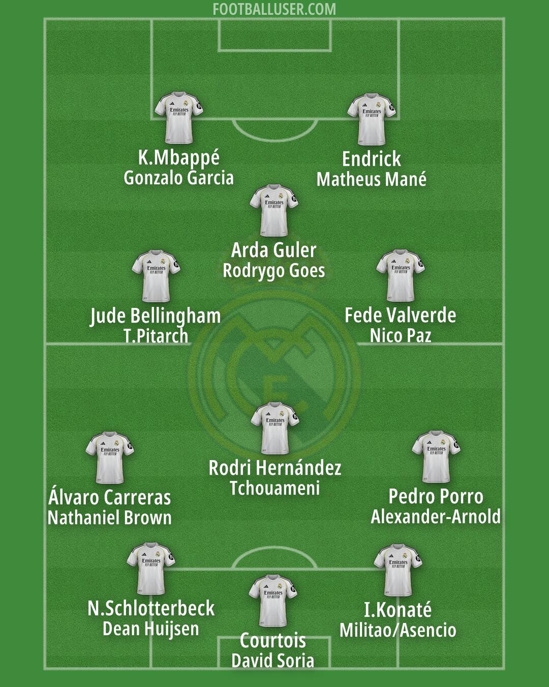 Real Madrid Formation 2026