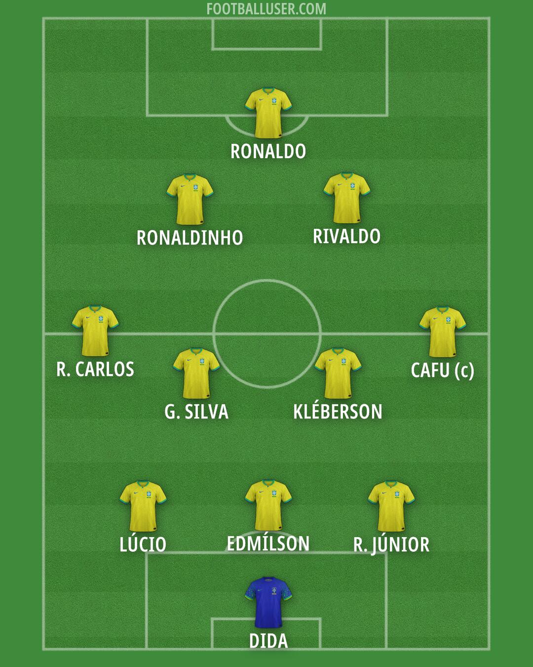 Brazil Formation 2026