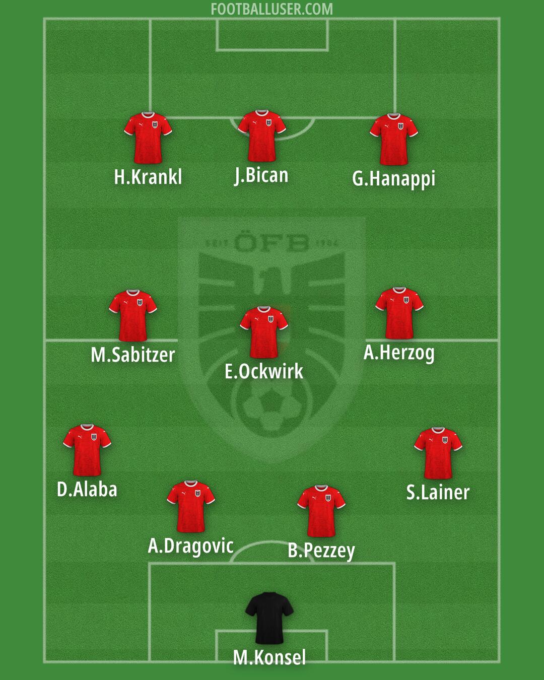Austria Formation 2026