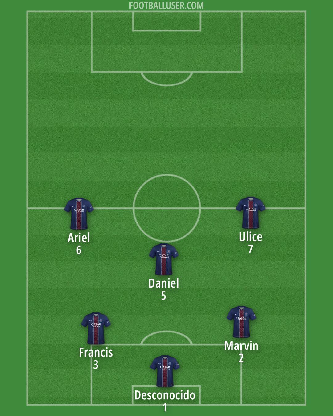 PSG Formation 2026
