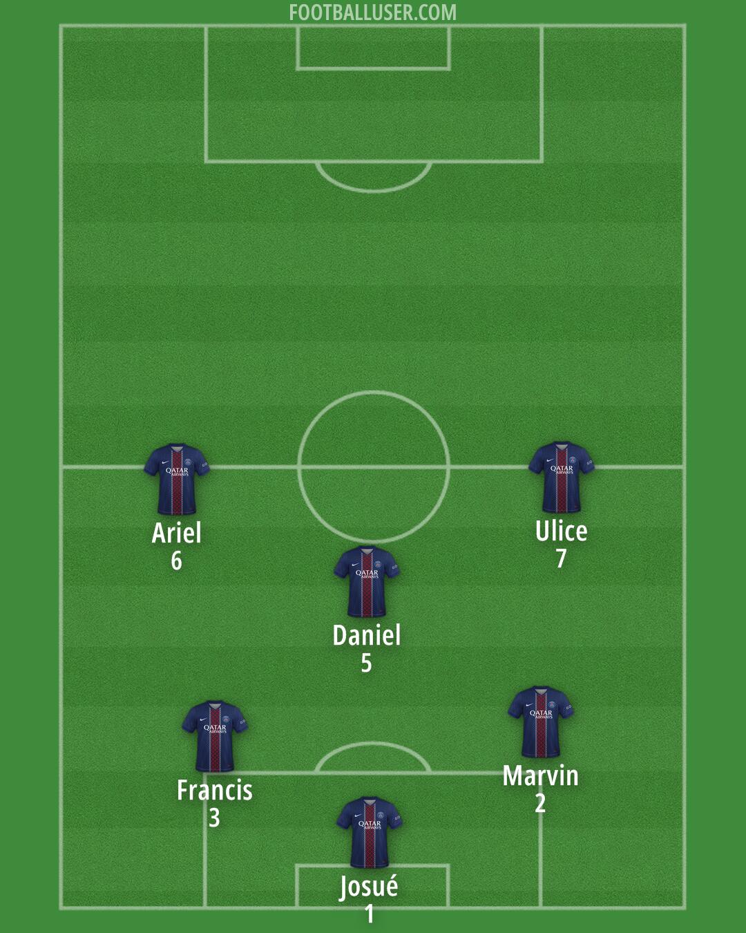 PSG Formation 2026