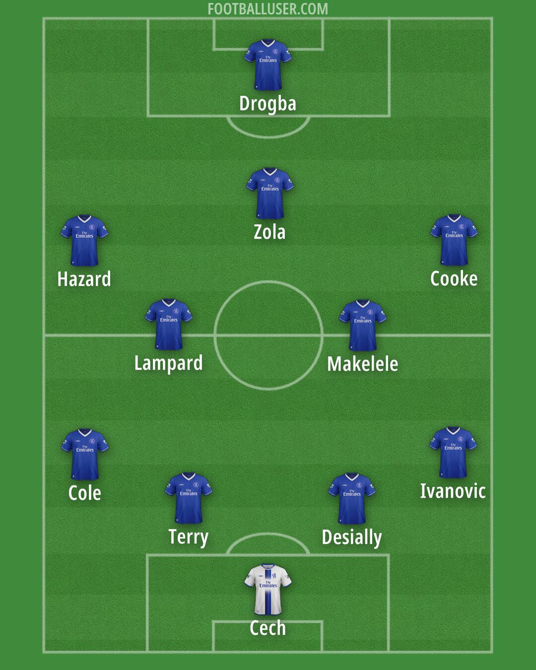 Chelsea Formation 2026