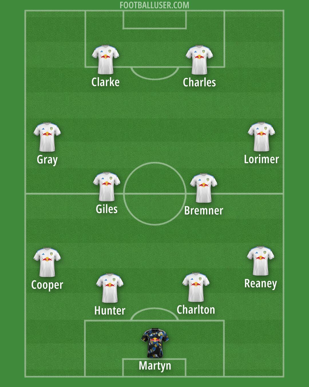 Leeds Formation 2026