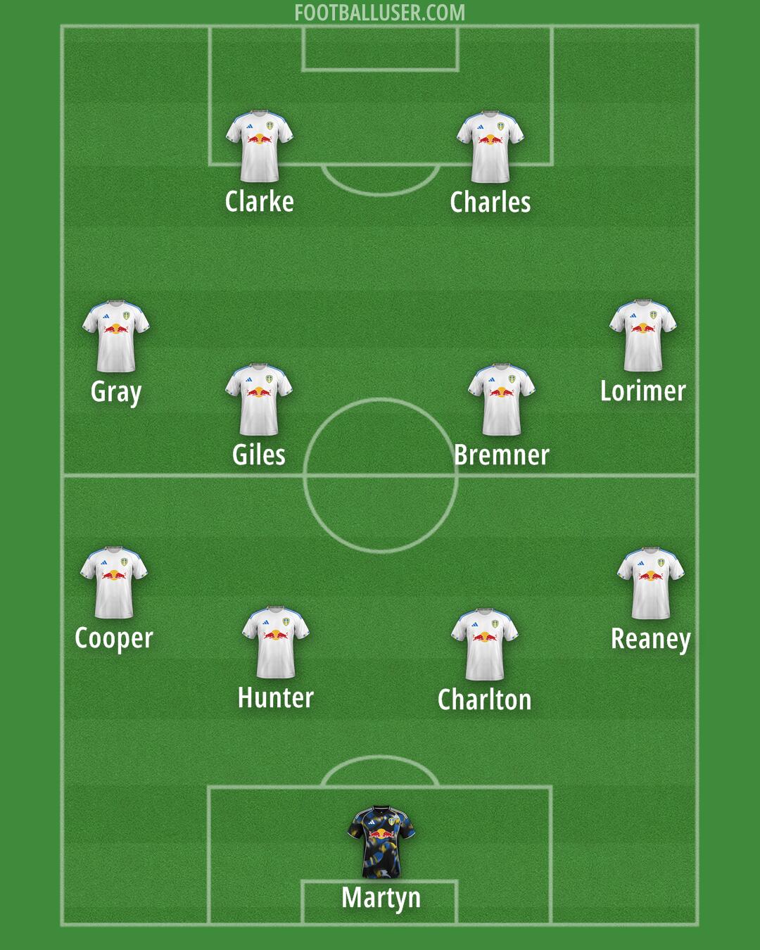 Leeds Formation 2026