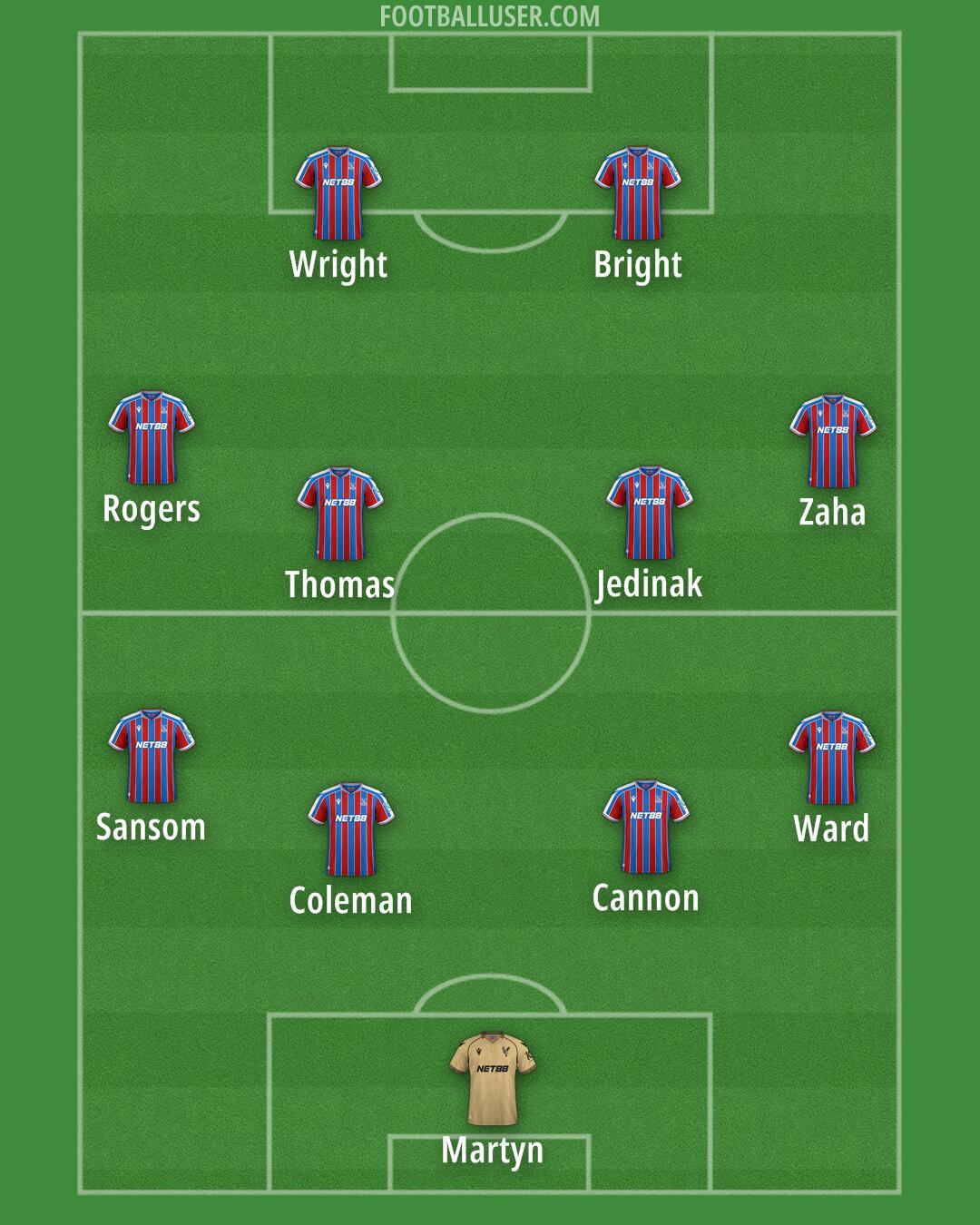 Crystal Palace Formation 2026