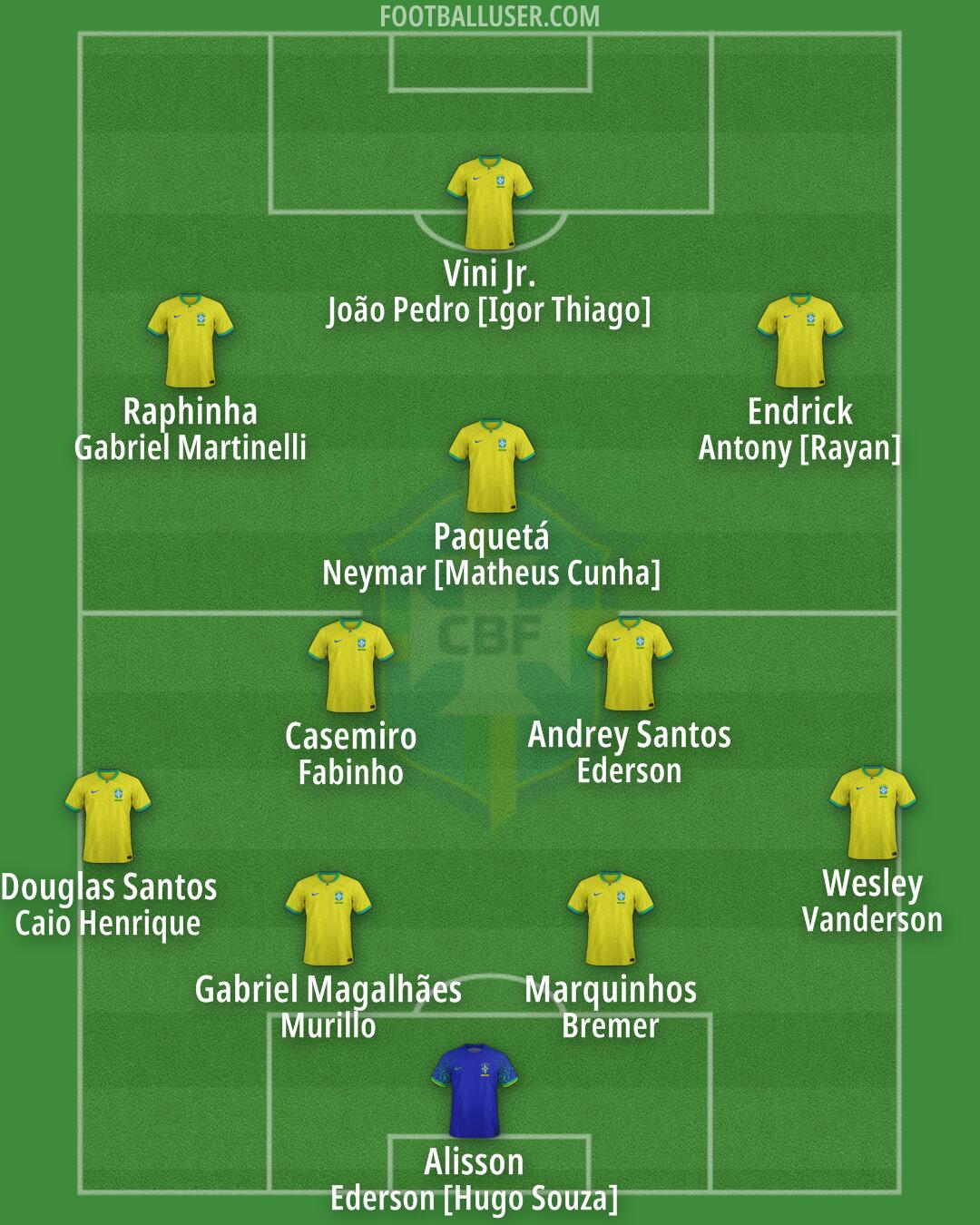 Brazil Formation 2026