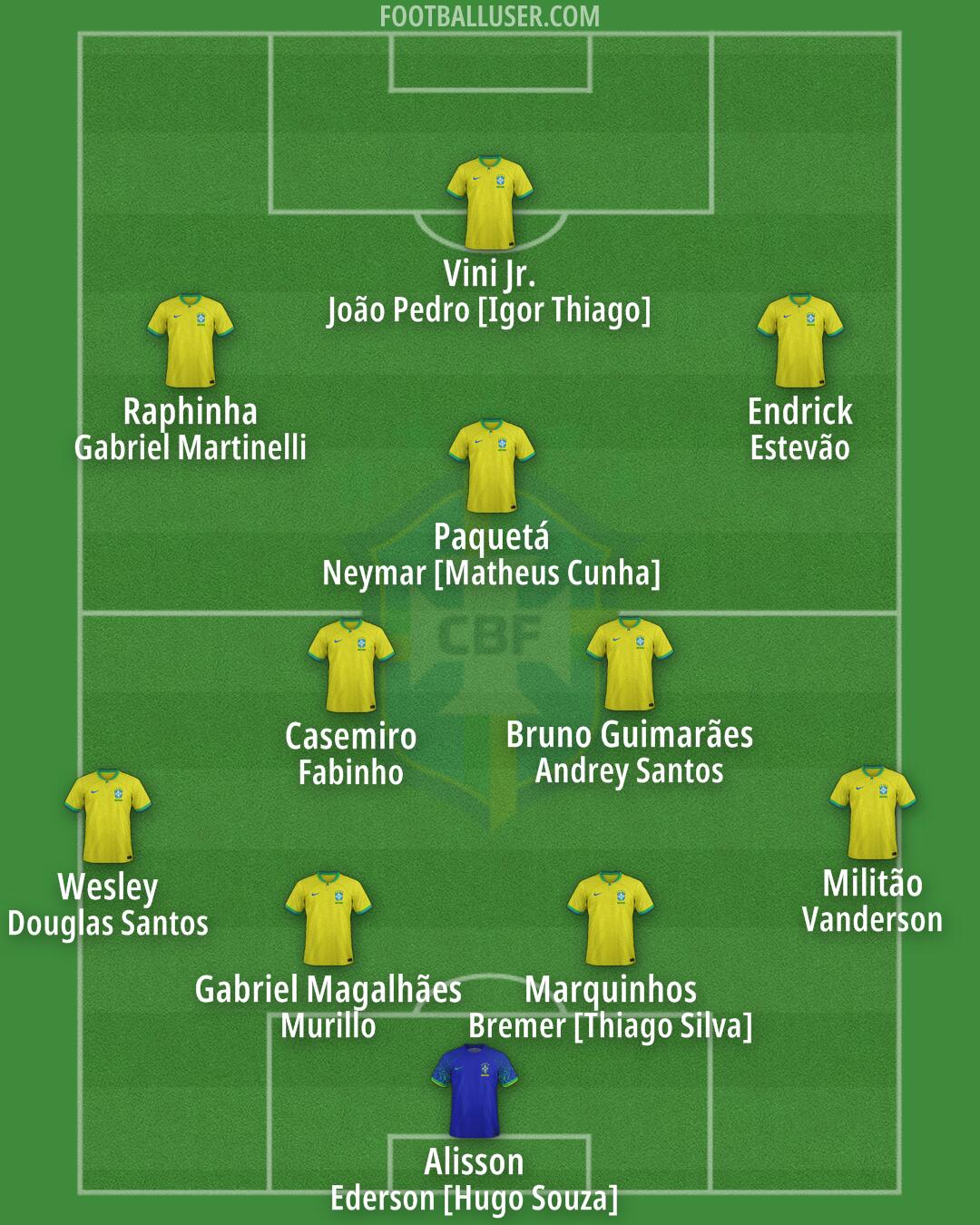 Brazil Formation 2026