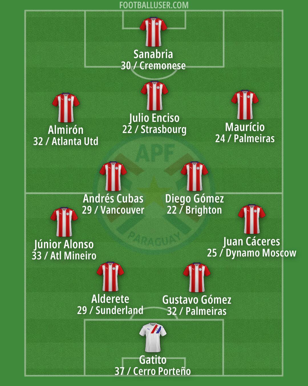 Paraguay Formation 2026