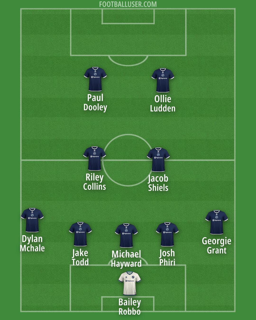 Millwall Formation 2026