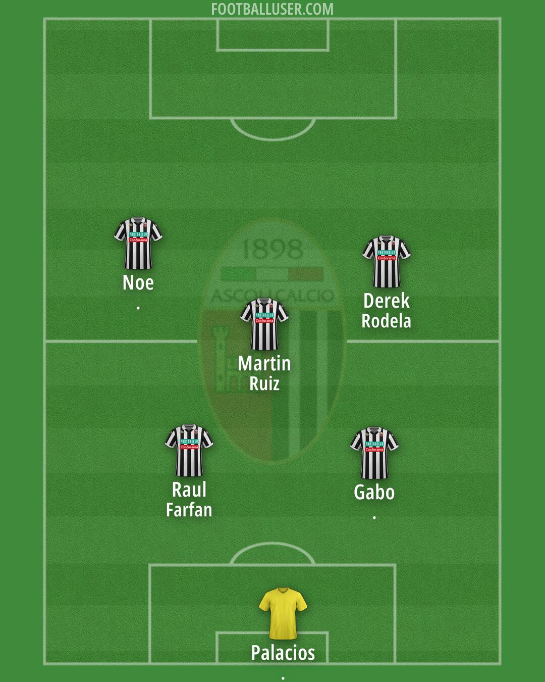 Ascoli Formation 2026