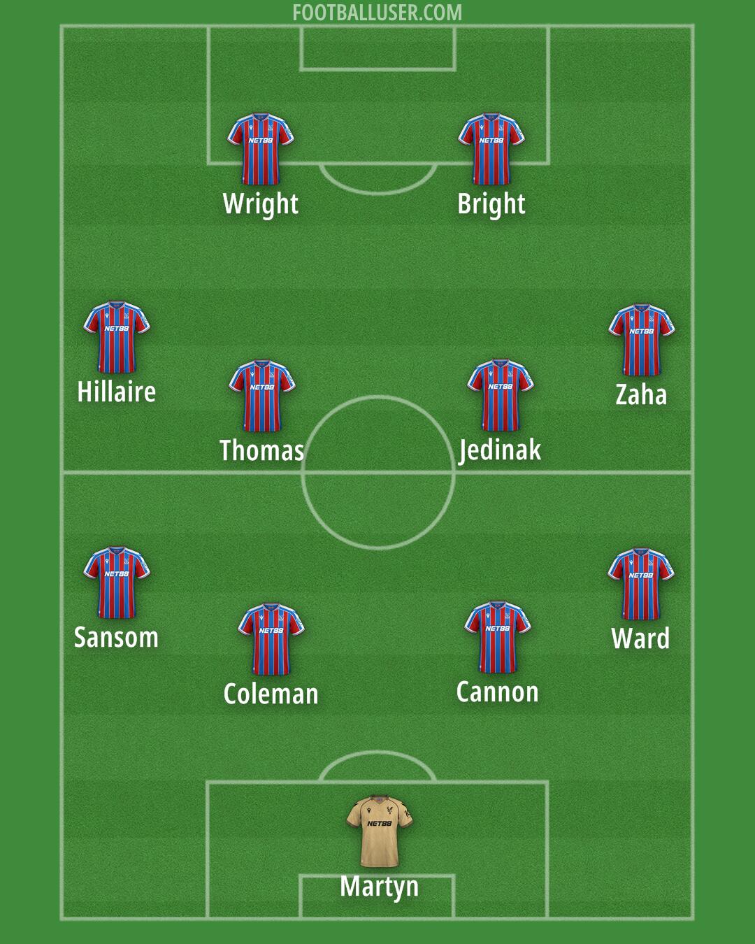 Crystal Palace Formation 2026