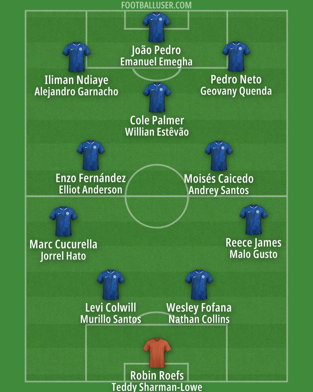 Chelsea Formation 2026