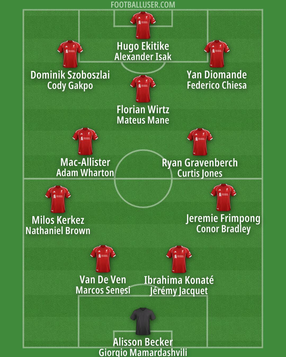 Liverpool Formation 2026