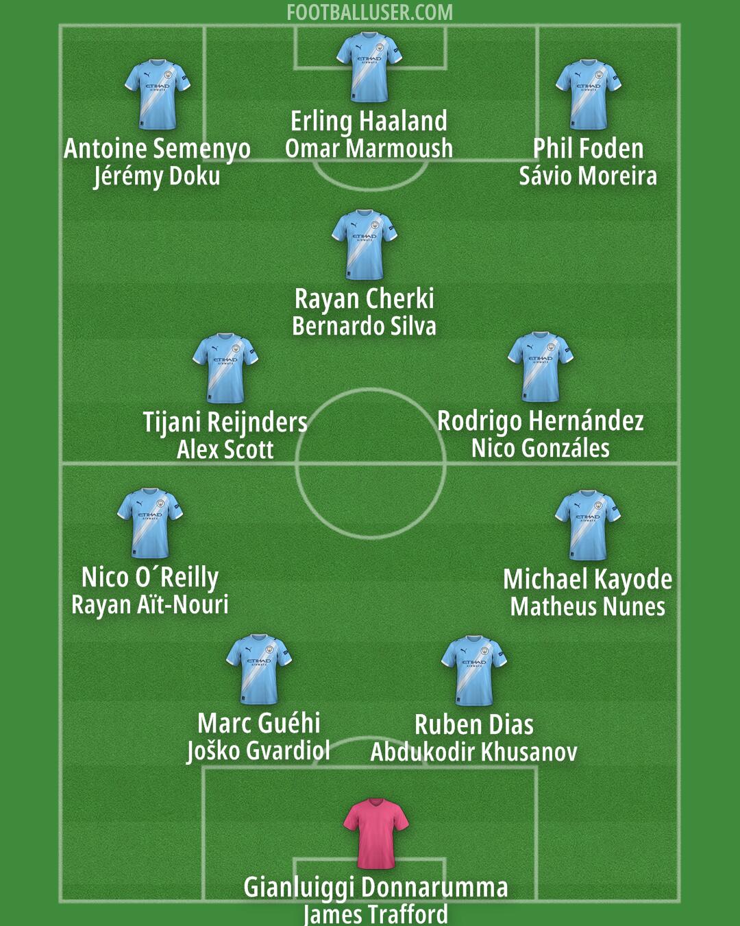 Man City Formation 2026