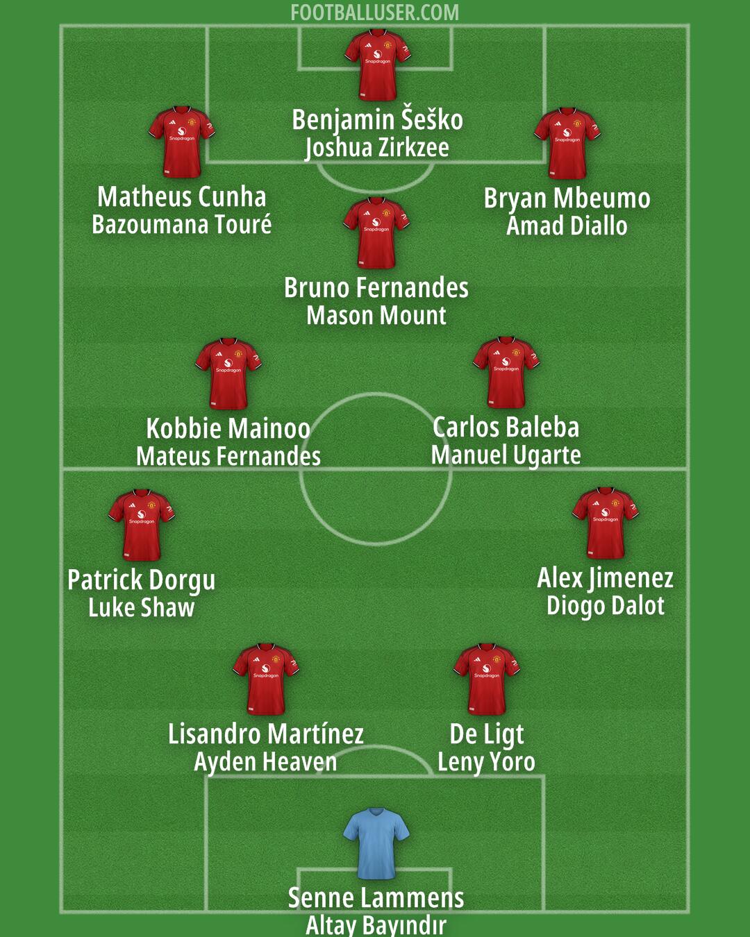 Man Utd Formation 2026