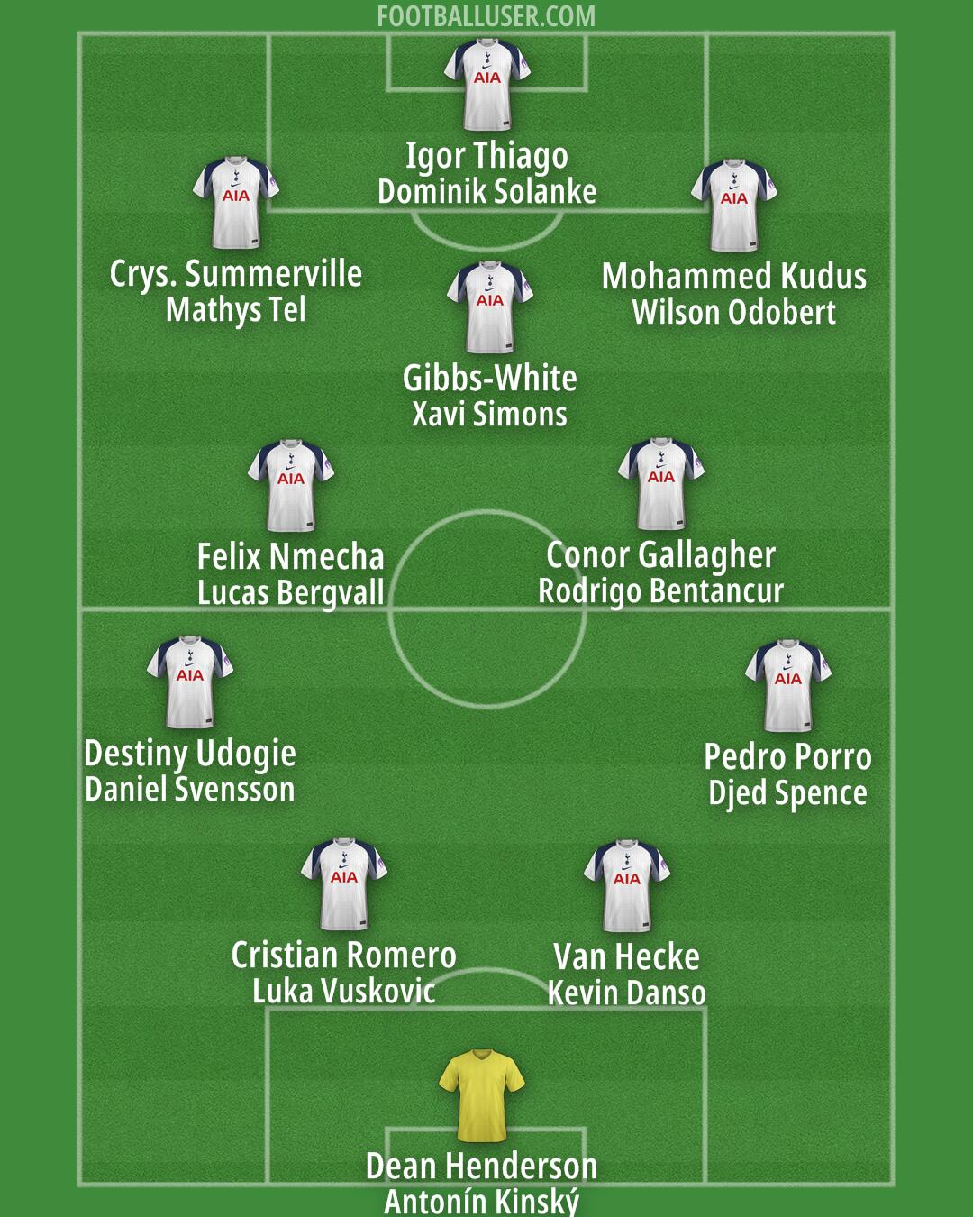 Tottenham Formation 2026