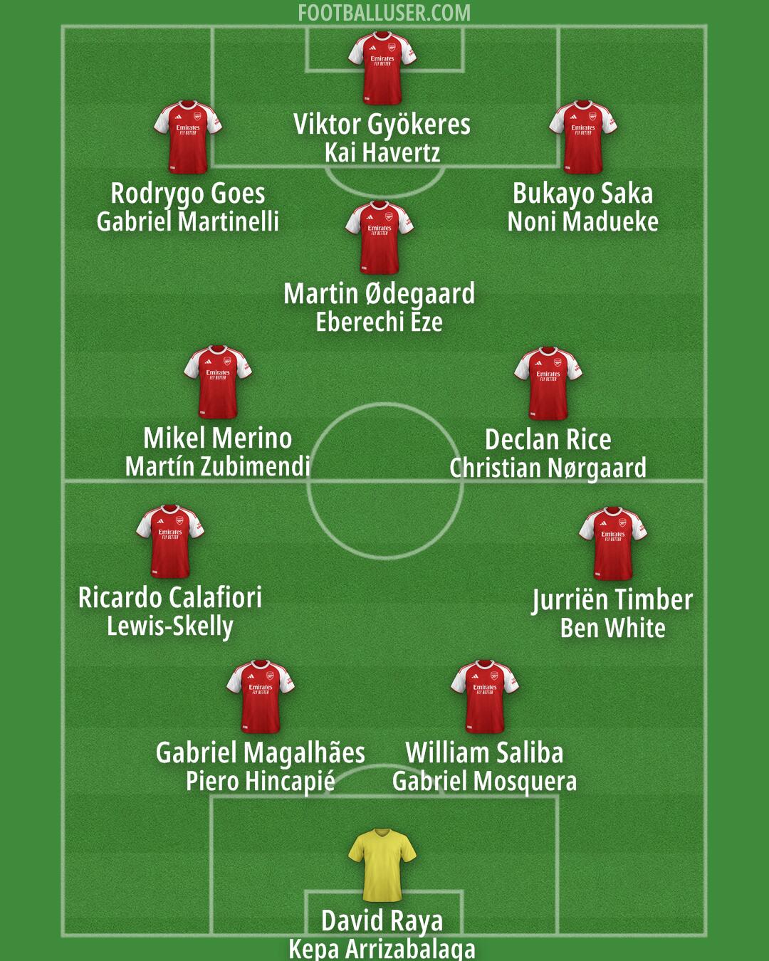Arsenal Formation 2026