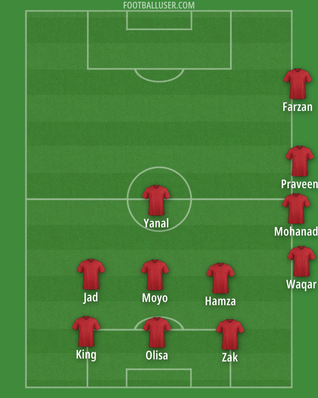 Atlético Formation 2026