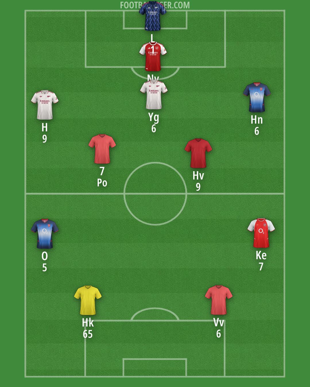 Arsenal Formation 2026