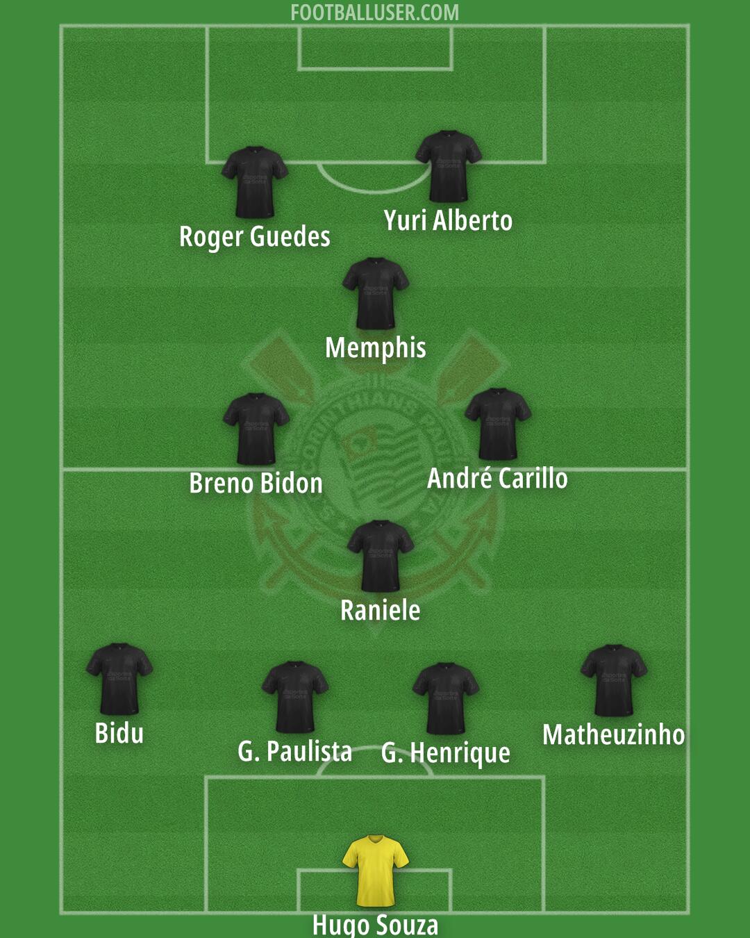 Corinthians Formation 2026