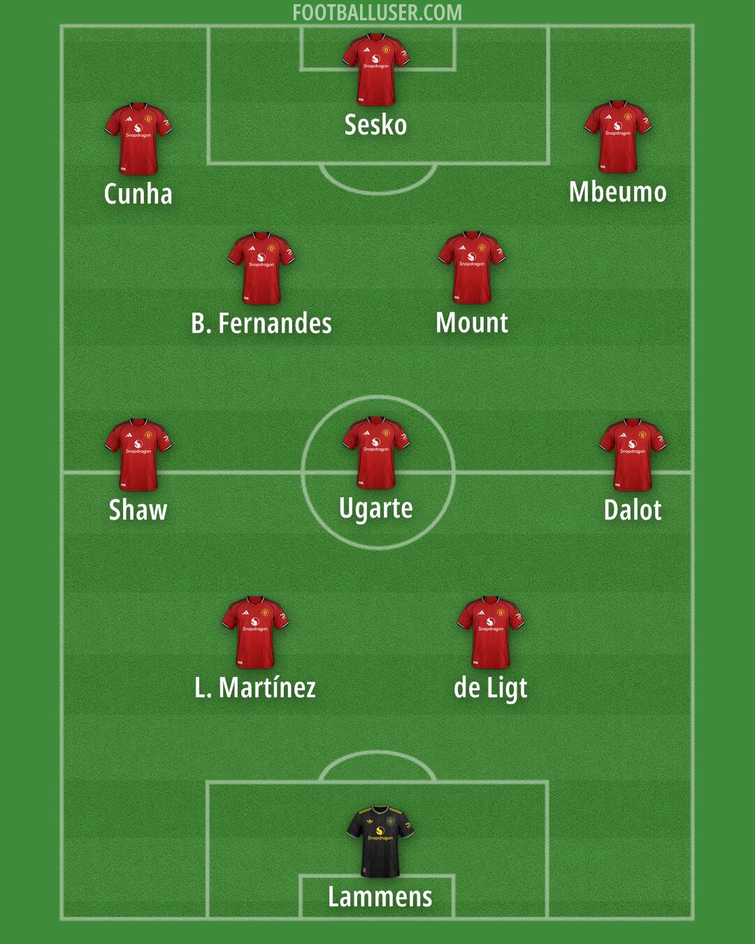 Man Utd Formation 2026