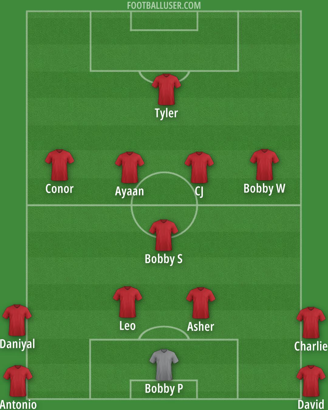 Custom Team Formation 2026