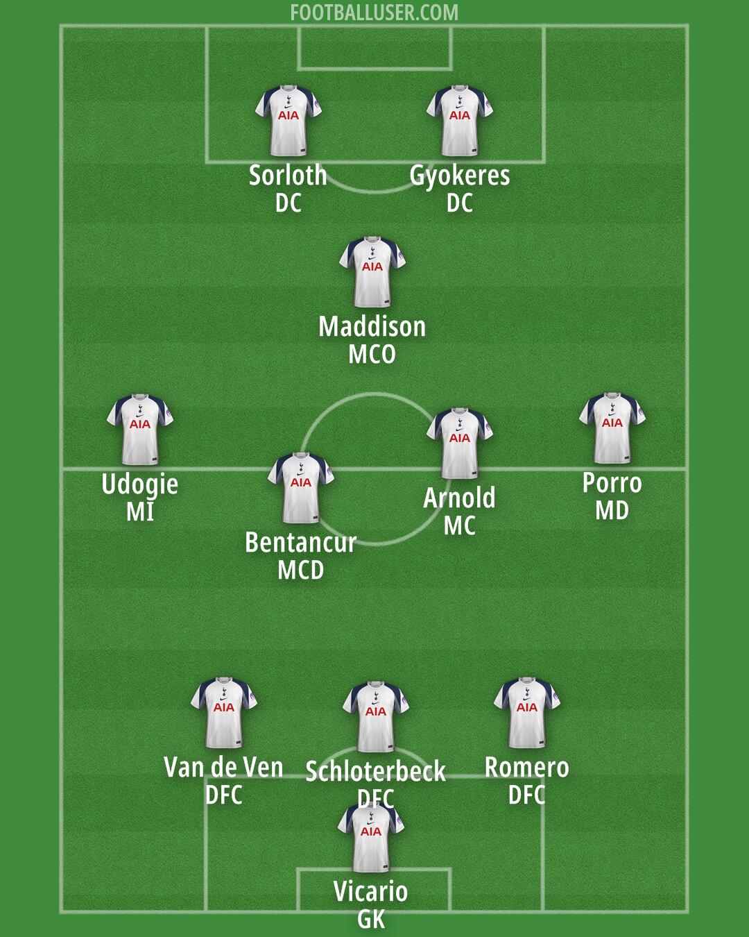 Tottenham Formation 2026