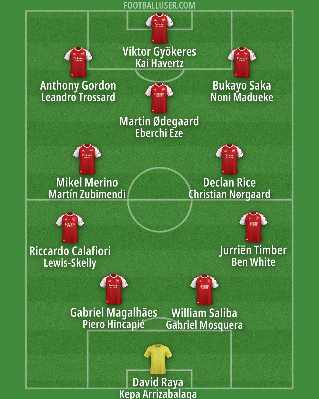 Arsenal Formation 2026