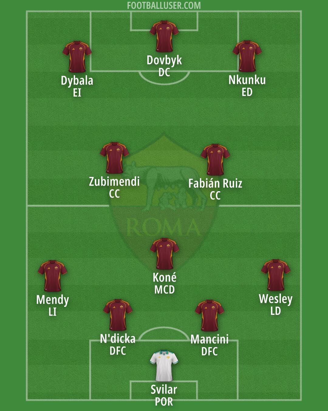 Roma Formation 2026