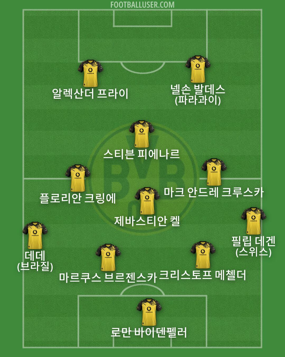 Borussia Dortmund Formation 2026