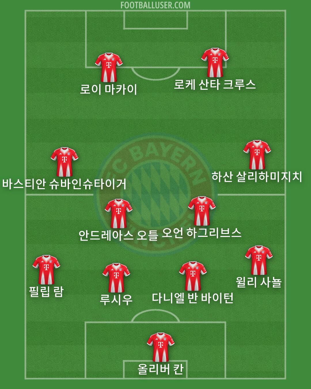 FC Bayern Formation 2026